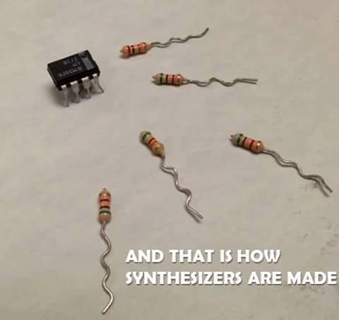 where synths come from