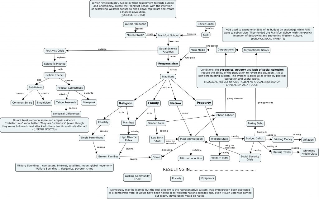 pol_cultural_marxism_conspiracy_flowchart