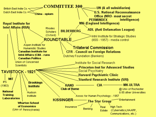 c55c3-committee300